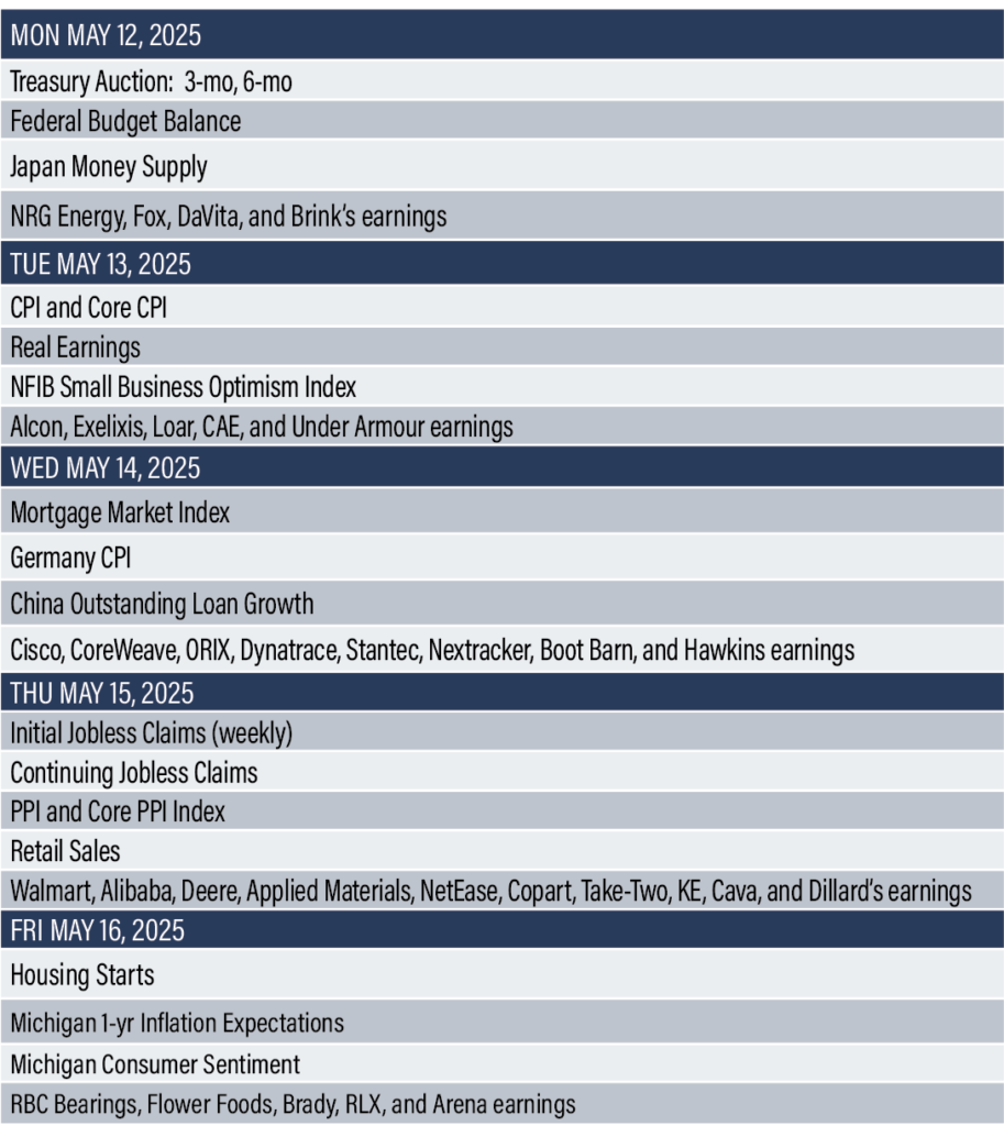 Economic Reports